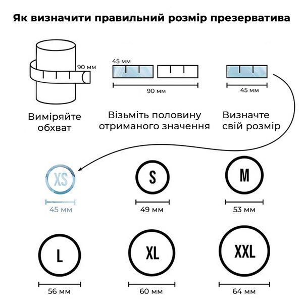 Набір презервативів Satisfyer Premium Condoms XS (45 мм) 100 шт SX3265-S фото